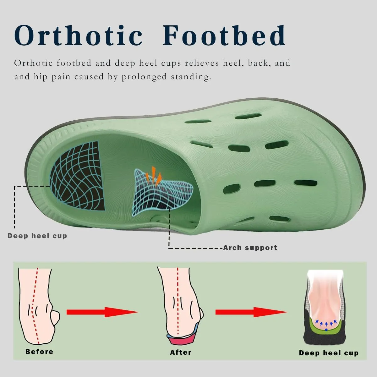 Mens Womens Wide Width Recovery Sandals Sport Slides with Plantar Fasciitis Arch Support Orthotic Clogs Shoes Comfortable Thick Cushion Shower Slippers